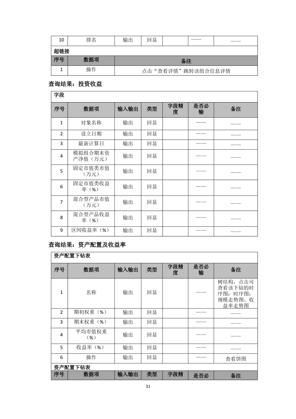 企业年金基金监督管理系统需求规格说明书-v0.5_436套软件开发需求文档_VD516-软件开发需求文档_10各类系统软件开发需求_更新内容