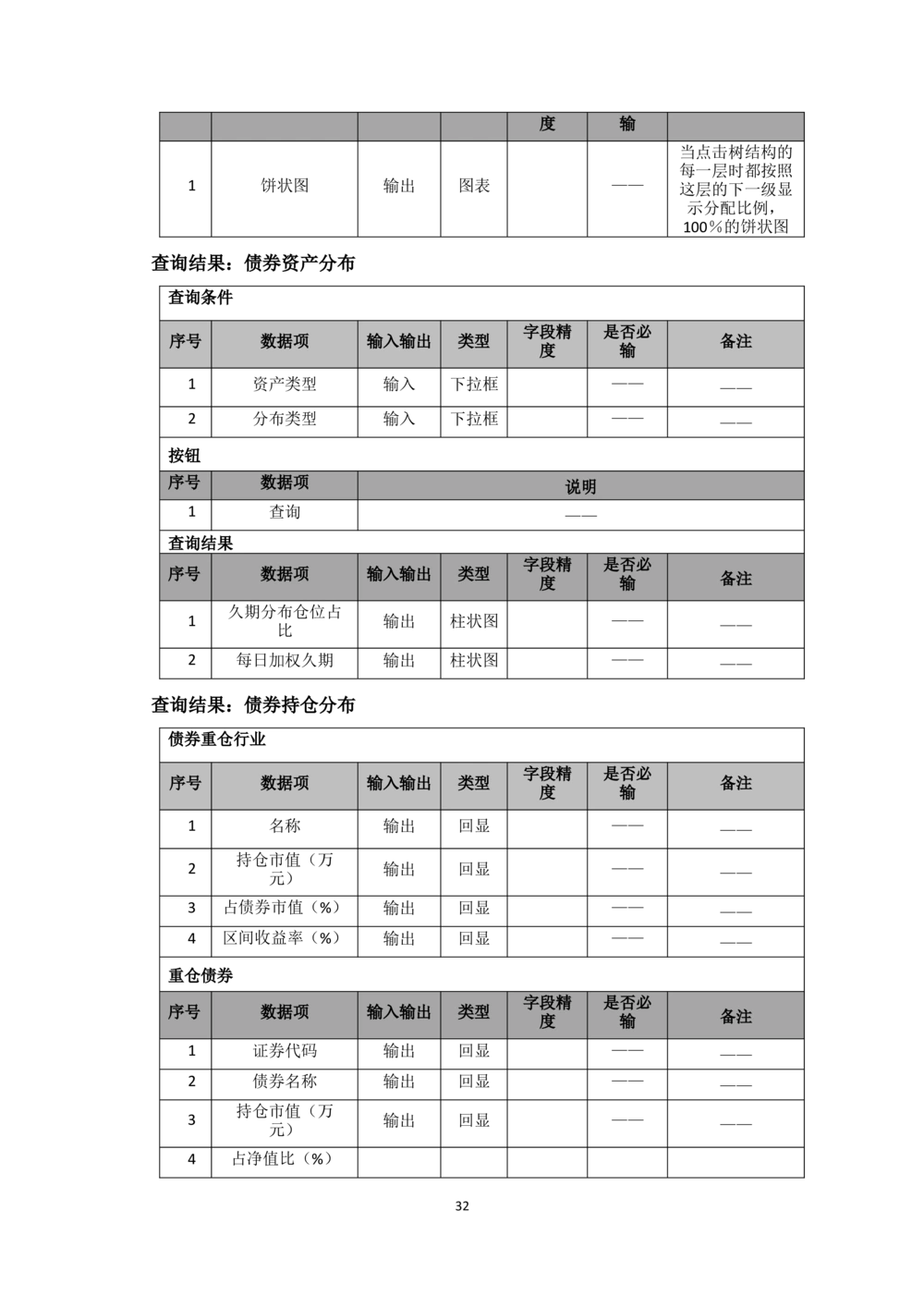 企业年金基金监督管理系统需求规格说明书-v0.5_436套软件开发需求文档_VD516-软件开发需求文档_10各类系统软件开发需求_更新内容