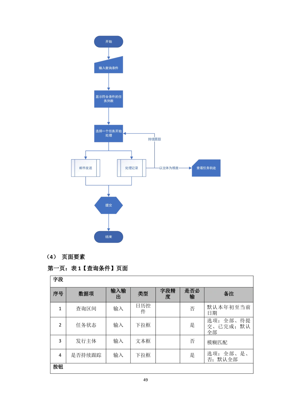 企业年金基金监督管理系统需求规格说明书-v0.5_436套软件开发需求文档_VD516-软件开发需求文档_10各类系统软件开发需求_更新内容