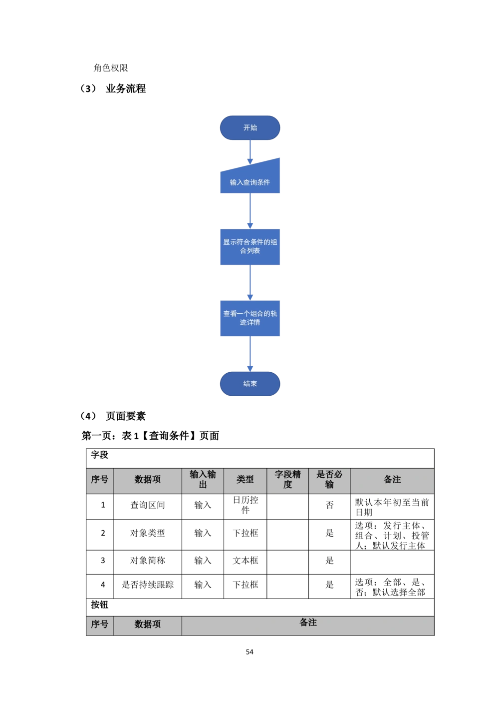企业年金基金监督管理系统需求规格说明书-v0.5_436套软件开发需求文档_VD516-软件开发需求文档_10各类系统软件开发需求_更新内容