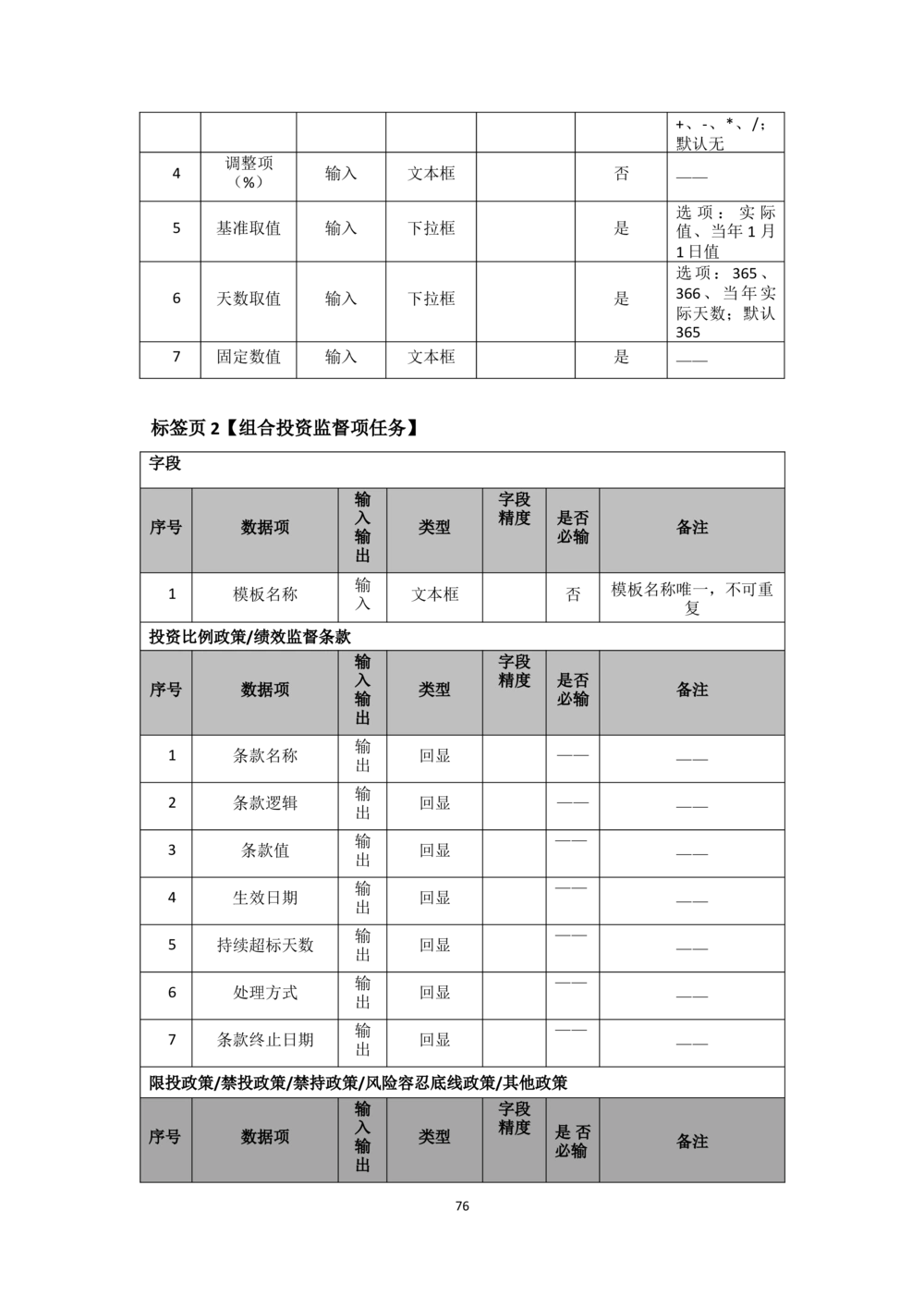 企业年金基金监督管理系统需求规格说明书-v0.5_436套软件开发需求文档_VD516-软件开发需求文档_10各类系统软件开发需求_更新内容