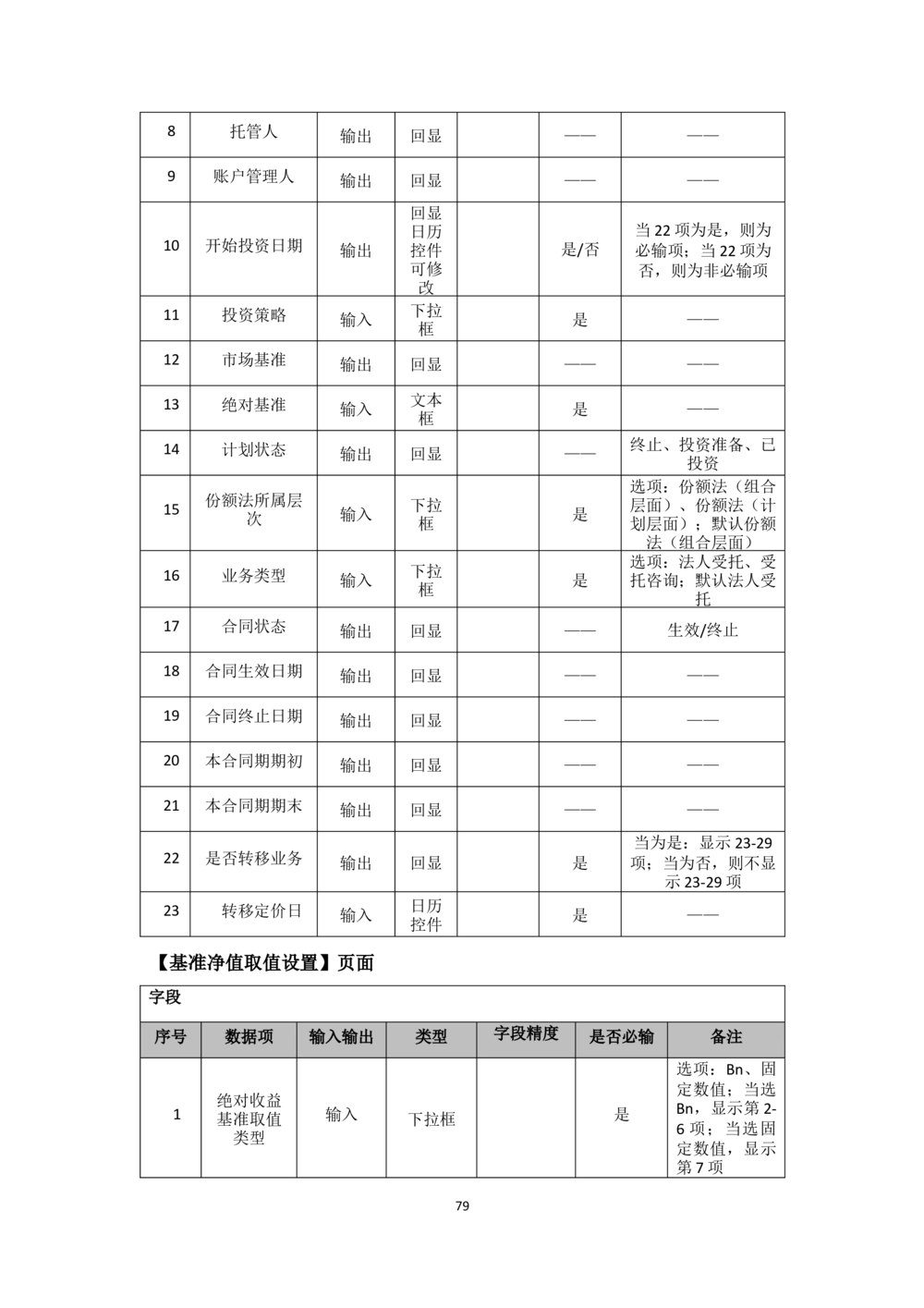 企业年金基金监督管理系统需求规格说明书-v0.5_436套软件开发需求文档_VD516-软件开发需求文档_10各类系统软件开发需求_更新内容