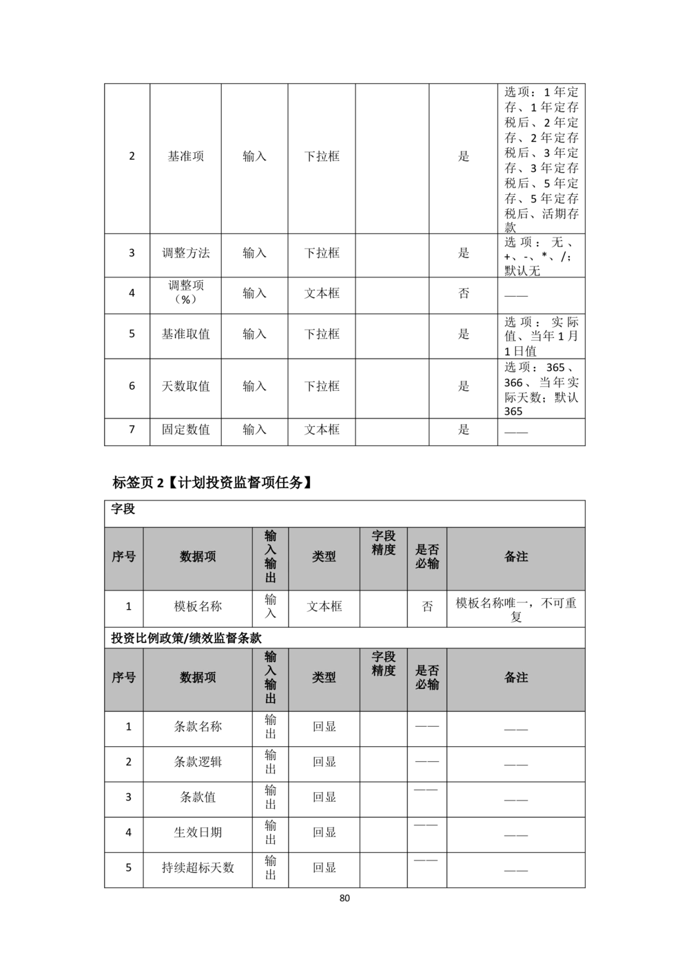 企业年金基金监督管理系统需求规格说明书-v0.5_436套软件开发需求文档_VD516-软件开发需求文档_10各类系统软件开发需求_更新内容