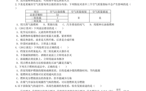 中考总复习：燃料及其利用（提高）巩固练习_中考全科复习资料_北京四中绝密资料05中考化学总复习_22总复习：燃料及其利用（提高）