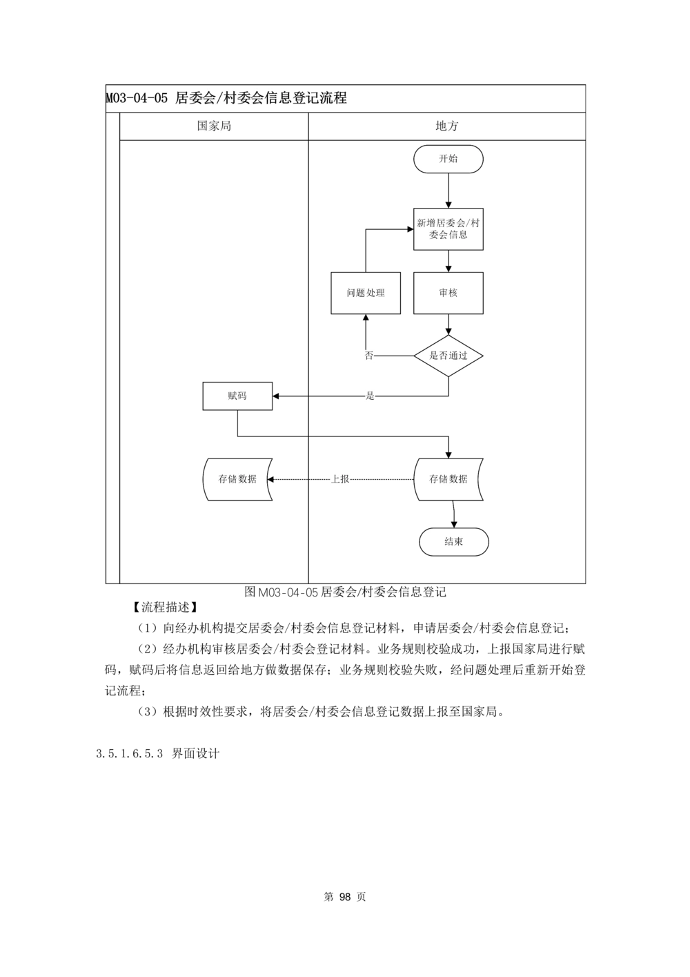 应用支撑子系统-需求规格说明书_436套软件开发需求文档_VD516-软件开发需求文档_10各类系统软件开发需求_更新内容