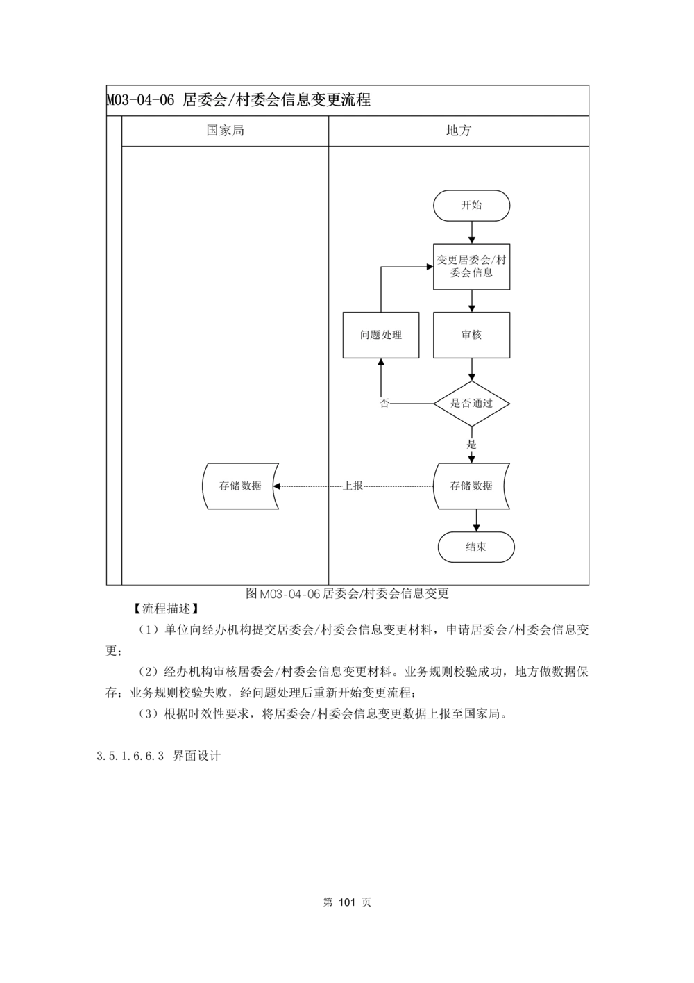 应用支撑子系统-需求规格说明书_436套软件开发需求文档_VD516-软件开发需求文档_10各类系统软件开发需求_更新内容