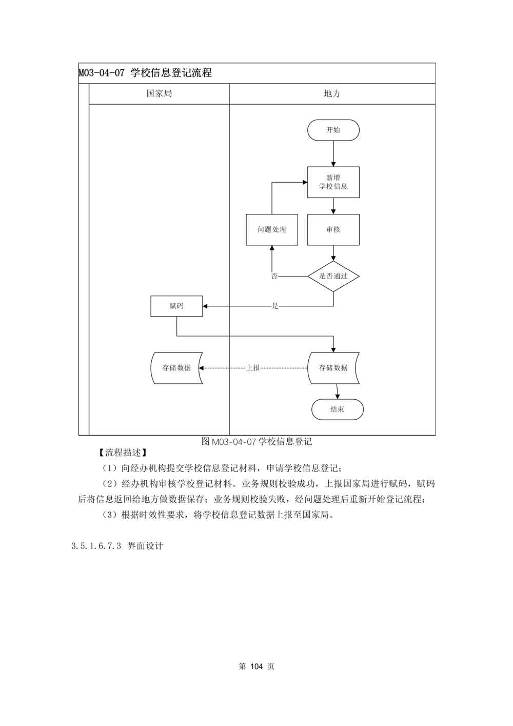 应用支撑子系统-需求规格说明书_436套软件开发需求文档_VD516-软件开发需求文档_10各类系统软件开发需求_更新内容