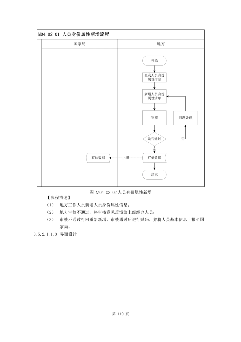 应用支撑子系统-需求规格说明书_436套软件开发需求文档_VD516-软件开发需求文档_10各类系统软件开发需求_更新内容