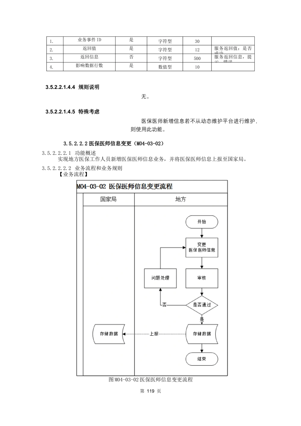 应用支撑子系统-需求规格说明书_436套软件开发需求文档_VD516-软件开发需求文档_10各类系统软件开发需求_更新内容
