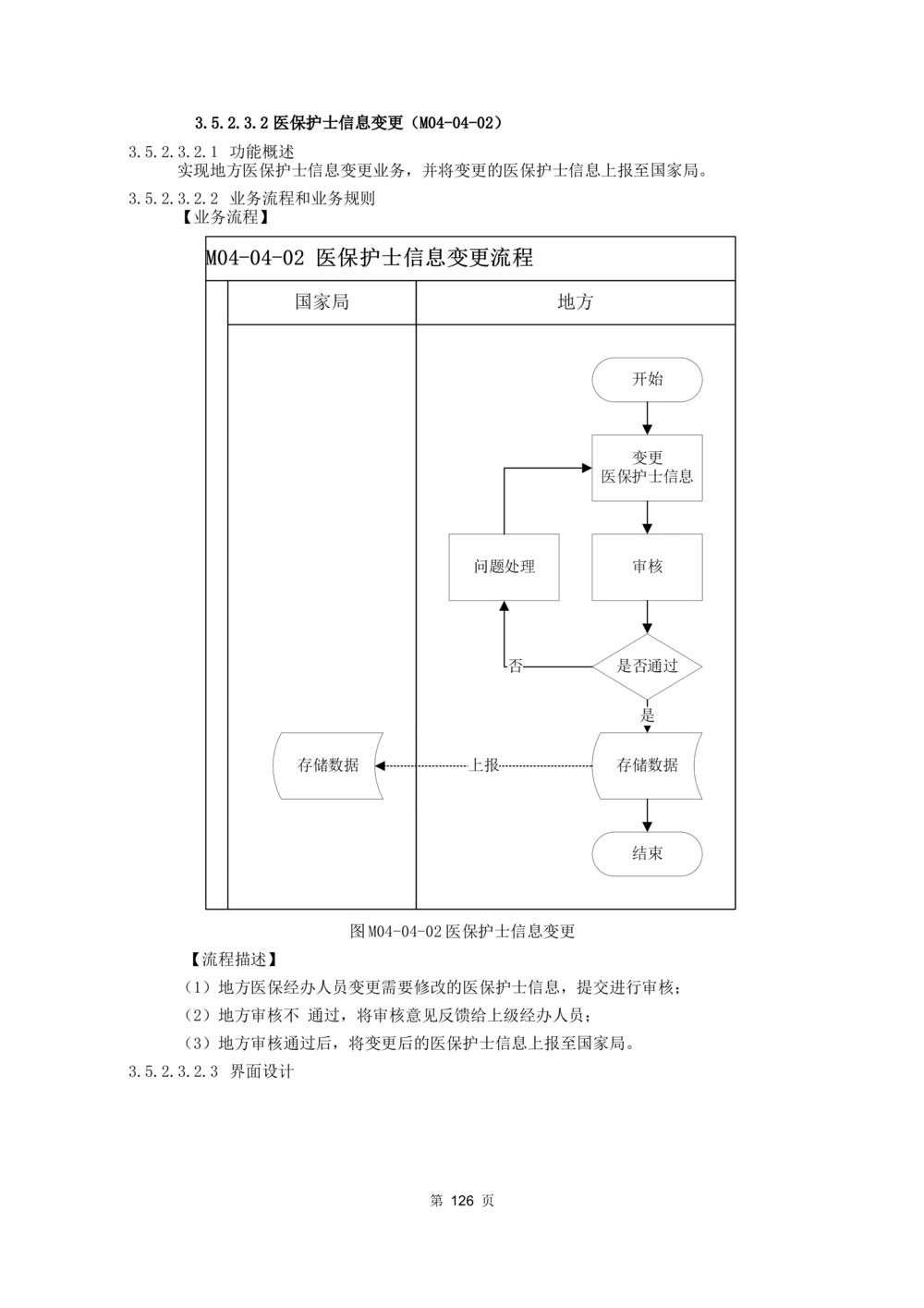 应用支撑子系统-需求规格说明书_436套软件开发需求文档_VD516-软件开发需求文档_10各类系统软件开发需求_更新内容