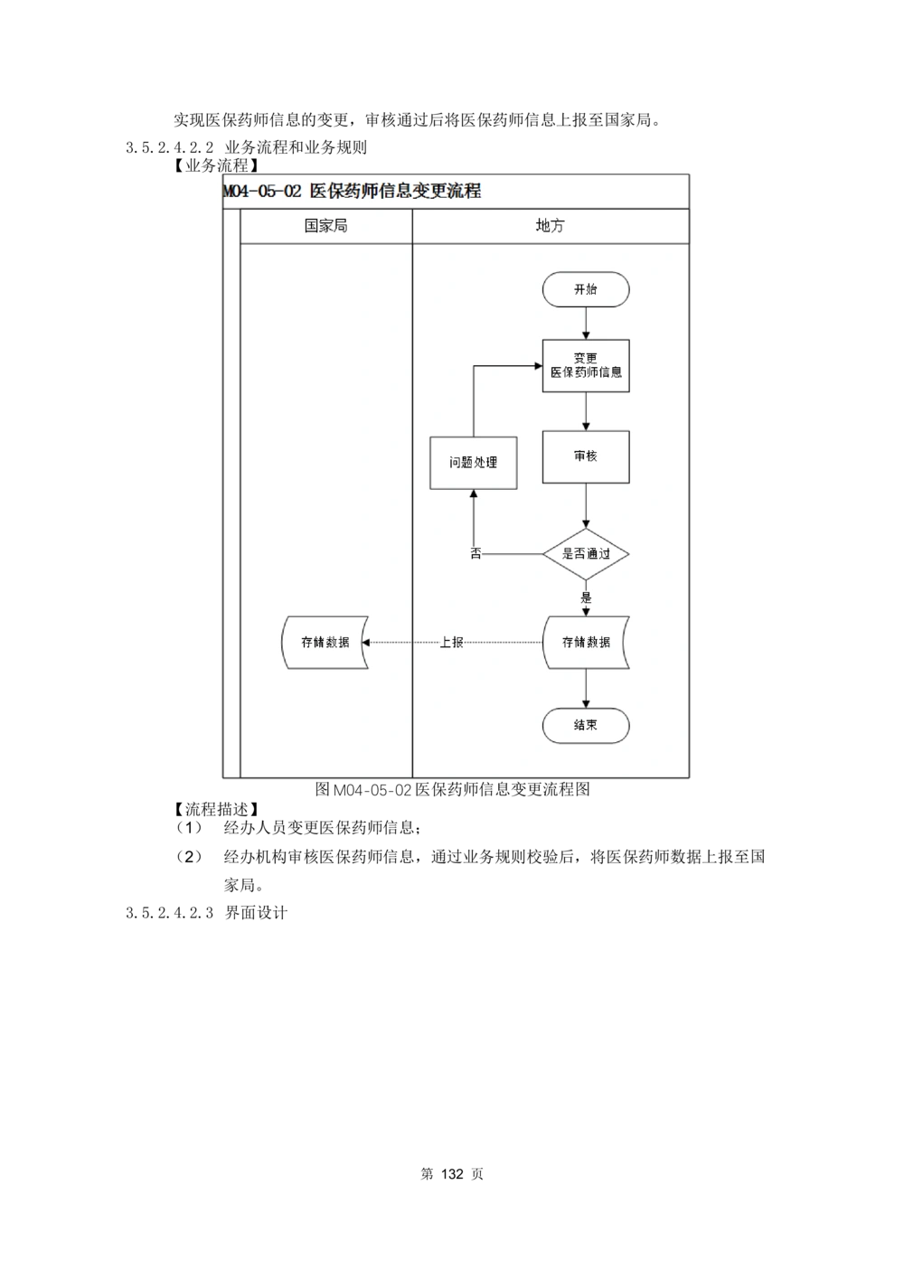 应用支撑子系统-需求规格说明书_436套软件开发需求文档_VD516-软件开发需求文档_10各类系统软件开发需求_更新内容