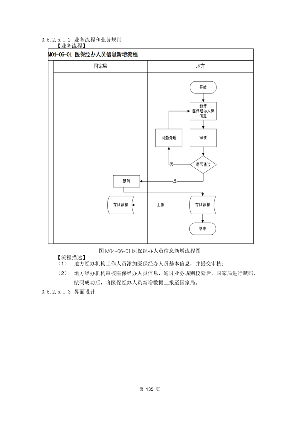 应用支撑子系统-需求规格说明书_436套软件开发需求文档_VD516-软件开发需求文档_10各类系统软件开发需求_更新内容