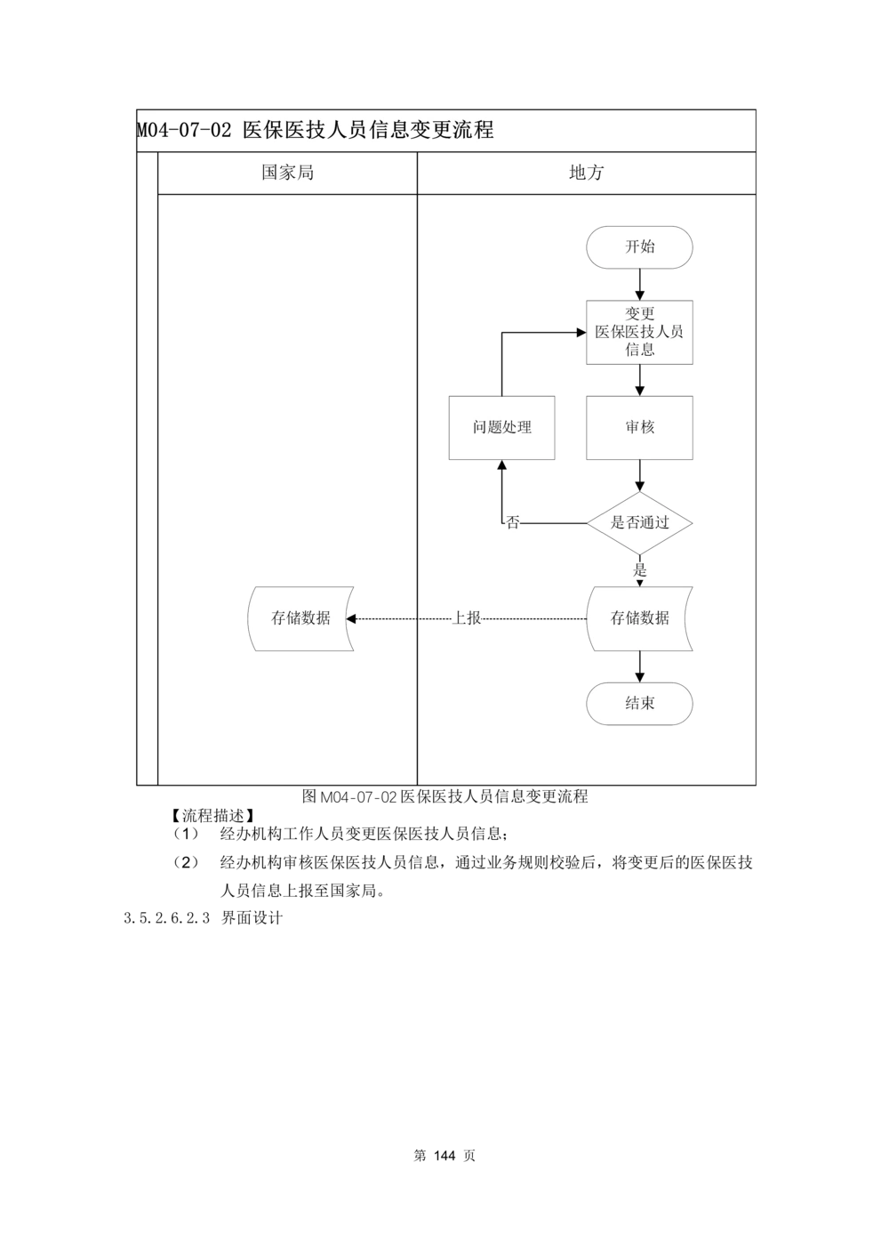 应用支撑子系统-需求规格说明书_436套软件开发需求文档_VD516-软件开发需求文档_10各类系统软件开发需求_更新内容