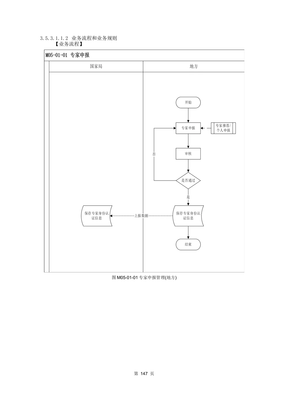 应用支撑子系统-需求规格说明书_436套软件开发需求文档_VD516-软件开发需求文档_10各类系统软件开发需求_更新内容