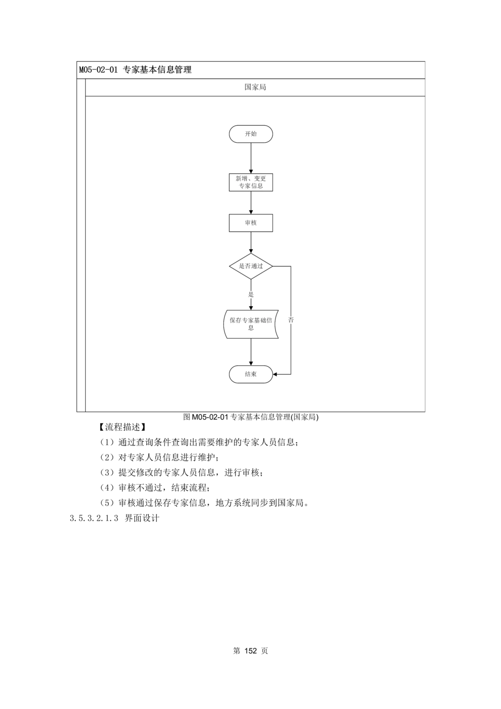 应用支撑子系统-需求规格说明书_436套软件开发需求文档_VD516-软件开发需求文档_10各类系统软件开发需求_更新内容