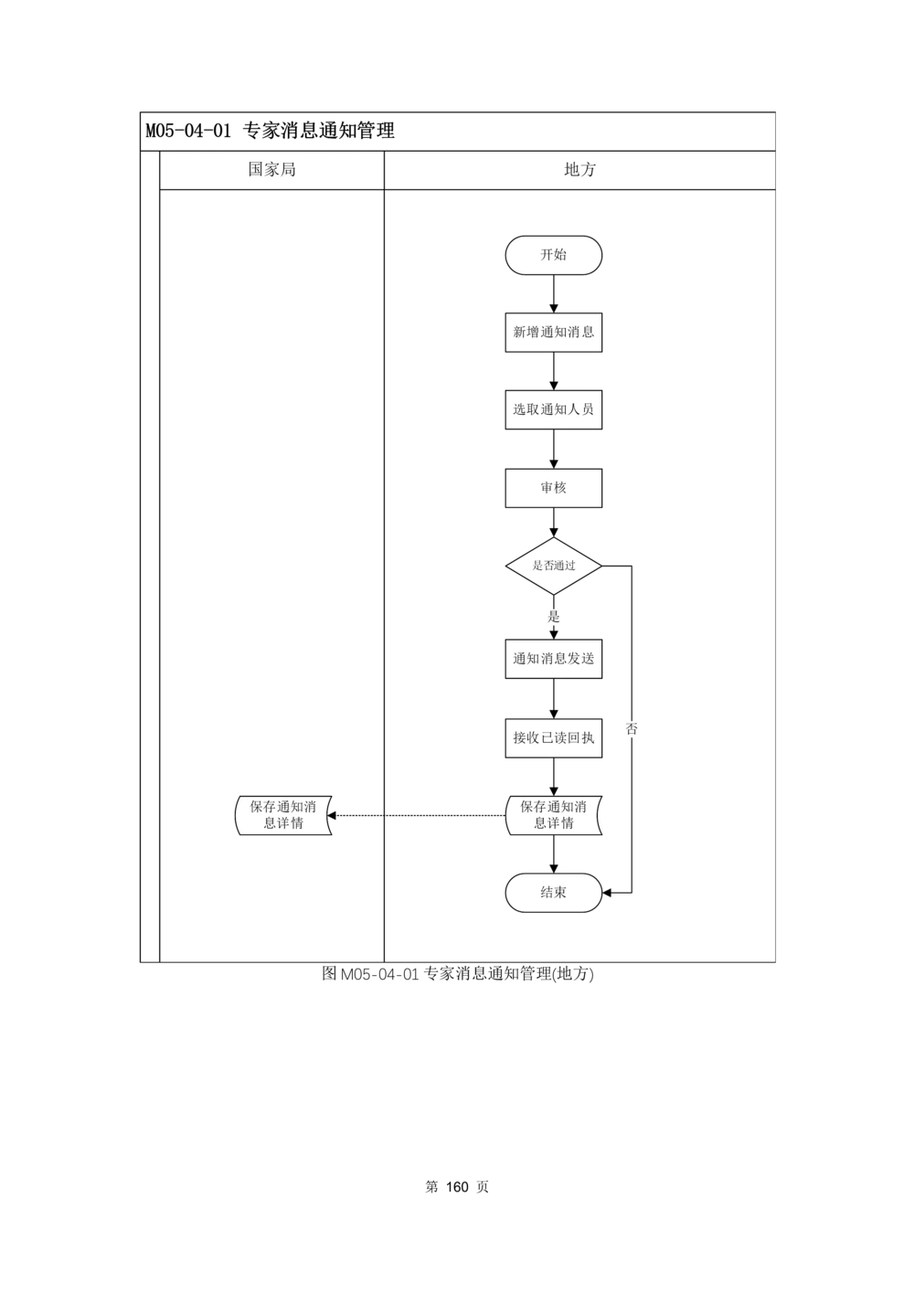 应用支撑子系统-需求规格说明书_436套软件开发需求文档_VD516-软件开发需求文档_10各类系统软件开发需求_更新内容
