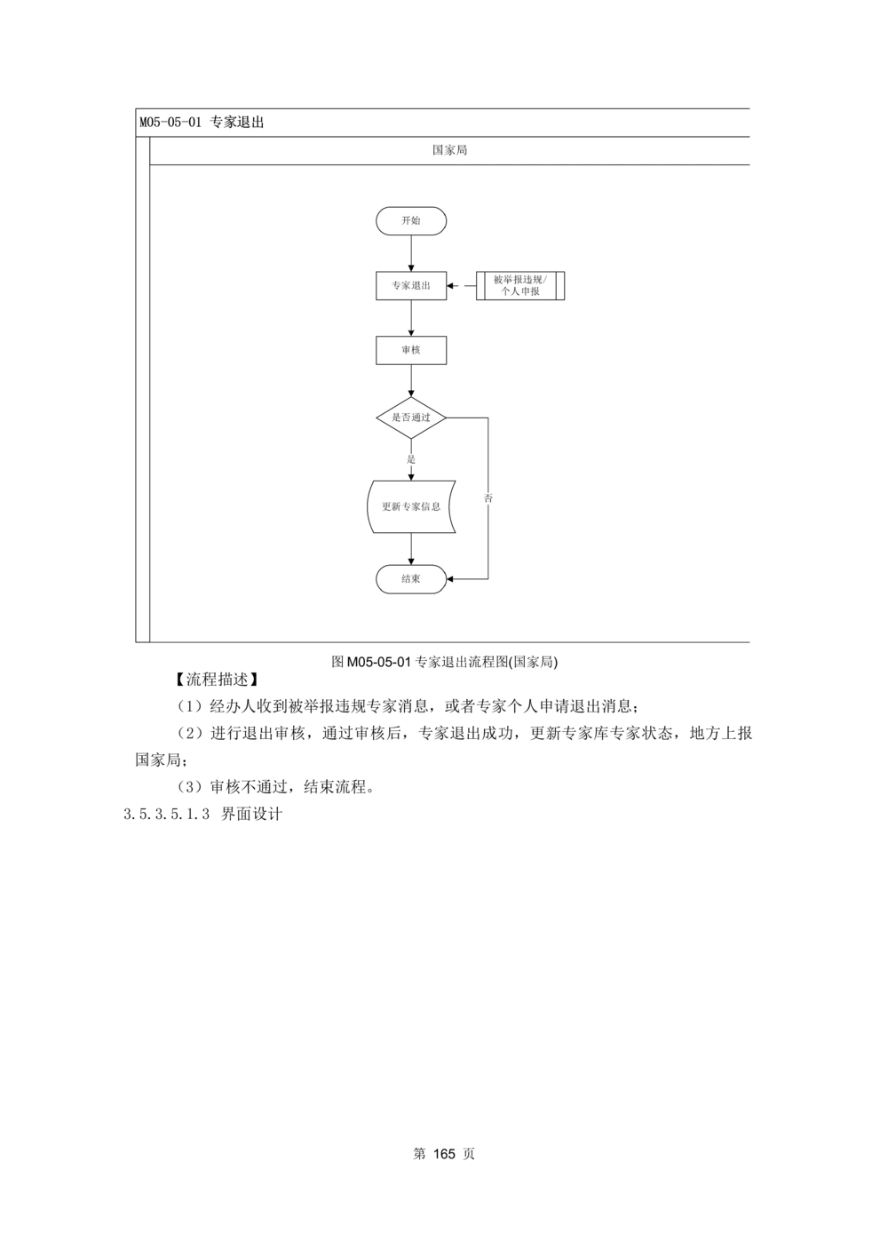 应用支撑子系统-需求规格说明书_436套软件开发需求文档_VD516-软件开发需求文档_10各类系统软件开发需求_更新内容