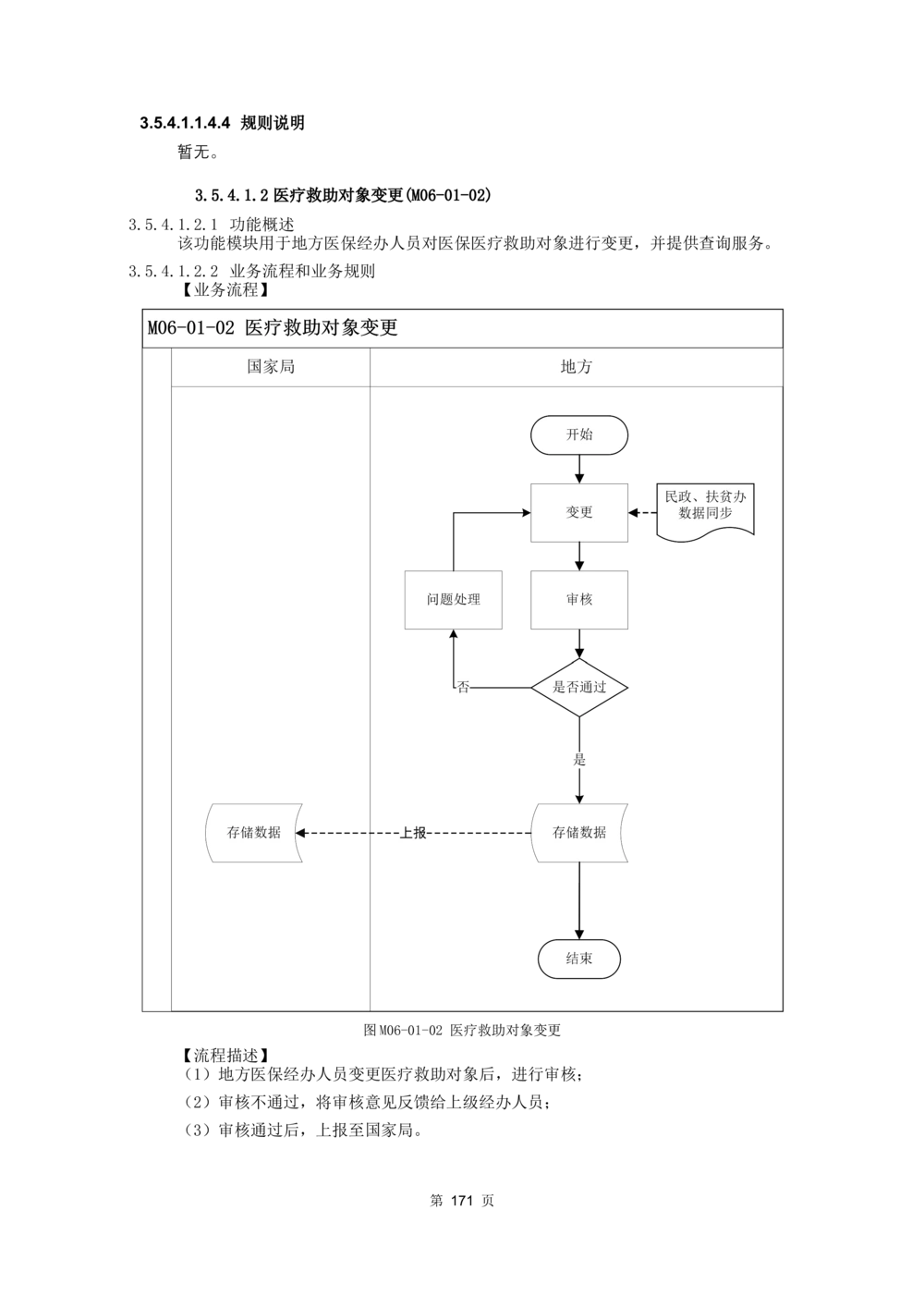 应用支撑子系统-需求规格说明书_436套软件开发需求文档_VD516-软件开发需求文档_10各类系统软件开发需求_更新内容