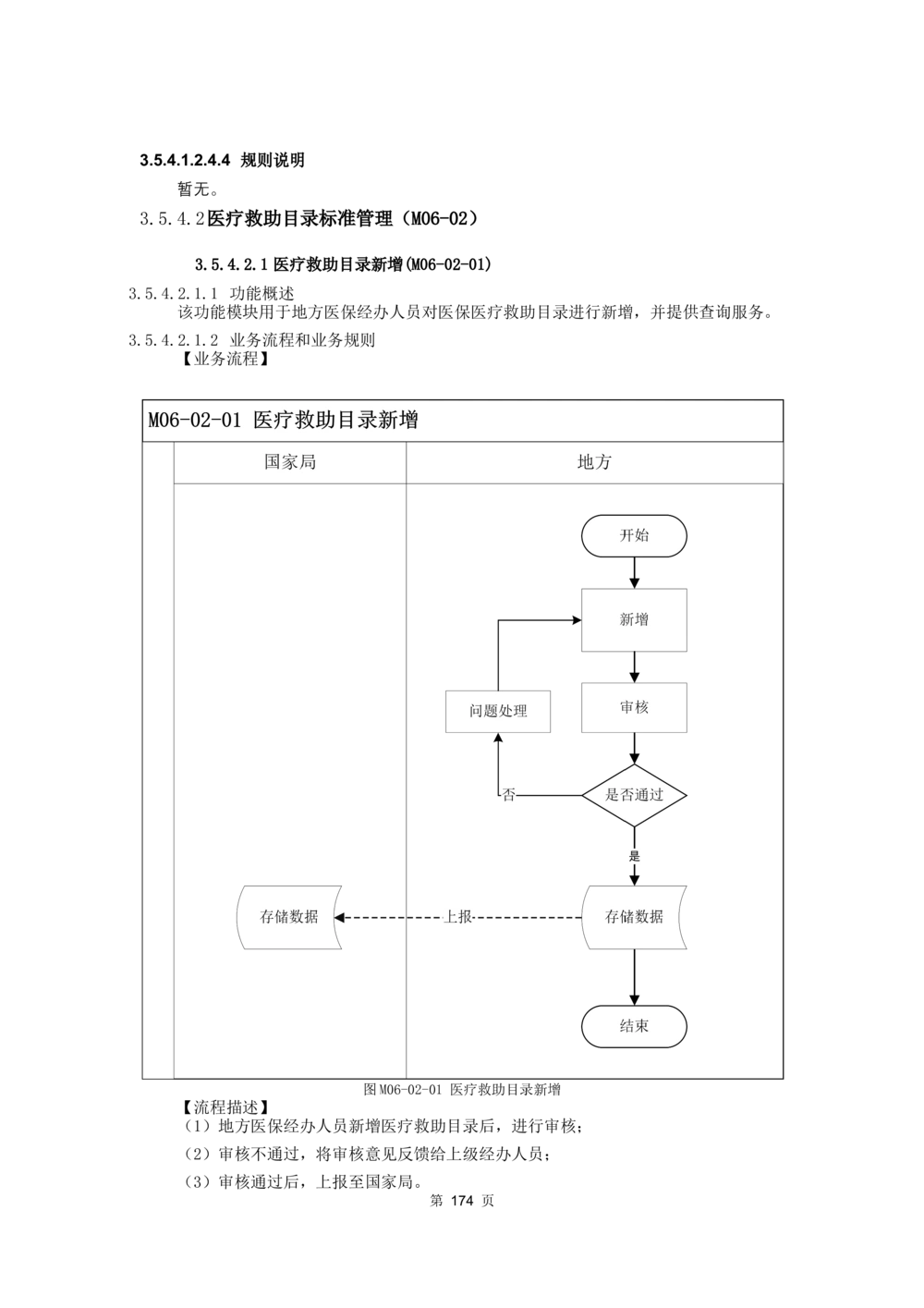 应用支撑子系统-需求规格说明书_436套软件开发需求文档_VD516-软件开发需求文档_10各类系统软件开发需求_更新内容