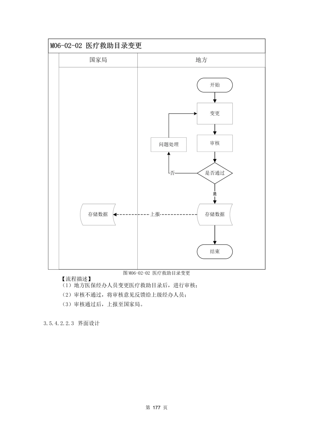应用支撑子系统-需求规格说明书_436套软件开发需求文档_VD516-软件开发需求文档_10各类系统软件开发需求_更新内容