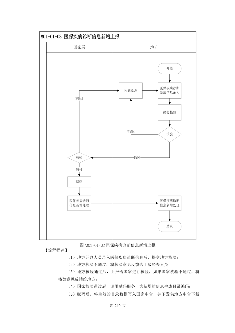 应用支撑子系统-需求规格说明书_436套软件开发需求文档_VD516-软件开发需求文档_10各类系统软件开发需求_更新内容