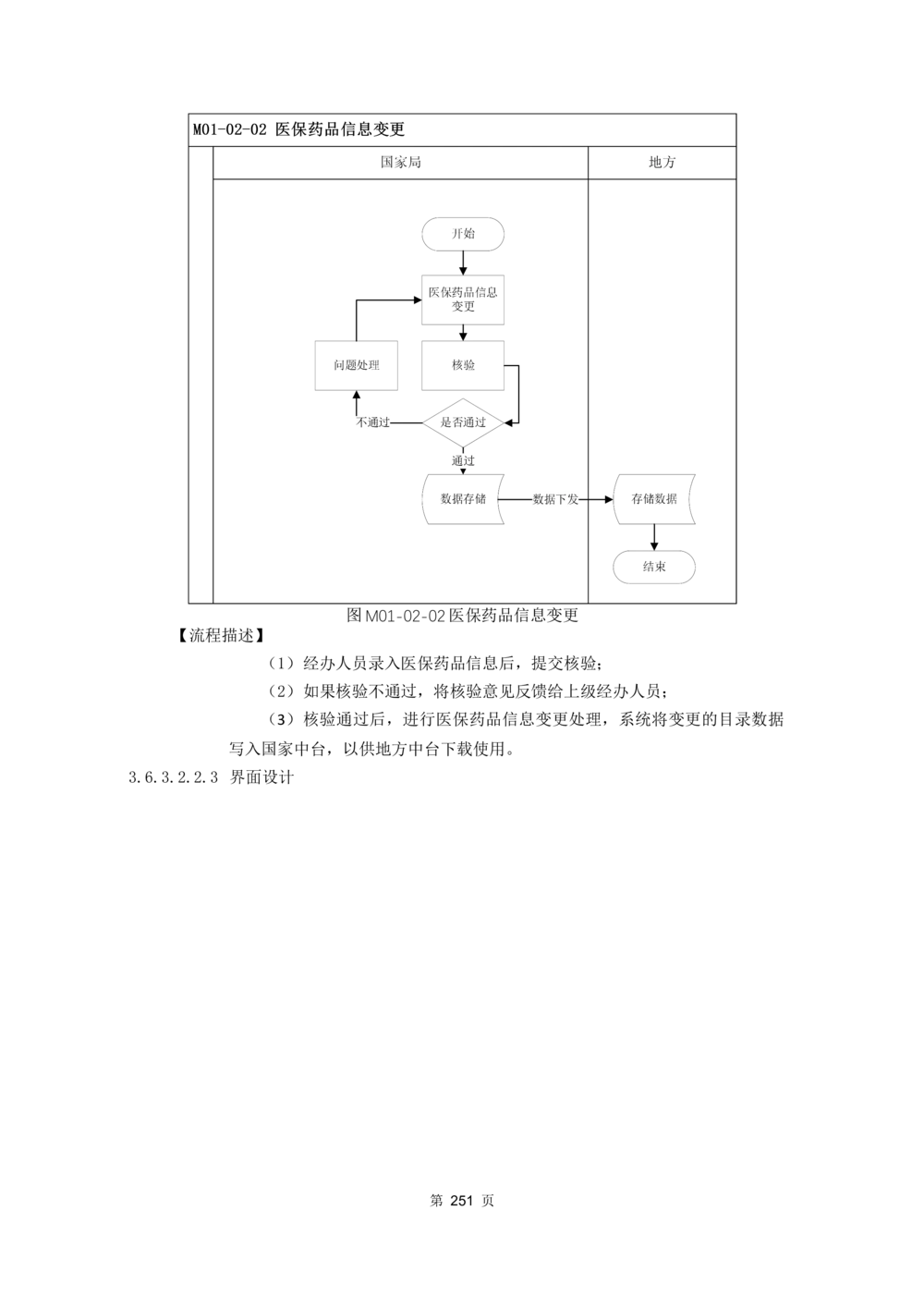 应用支撑子系统-需求规格说明书_436套软件开发需求文档_VD516-软件开发需求文档_10各类系统软件开发需求_更新内容