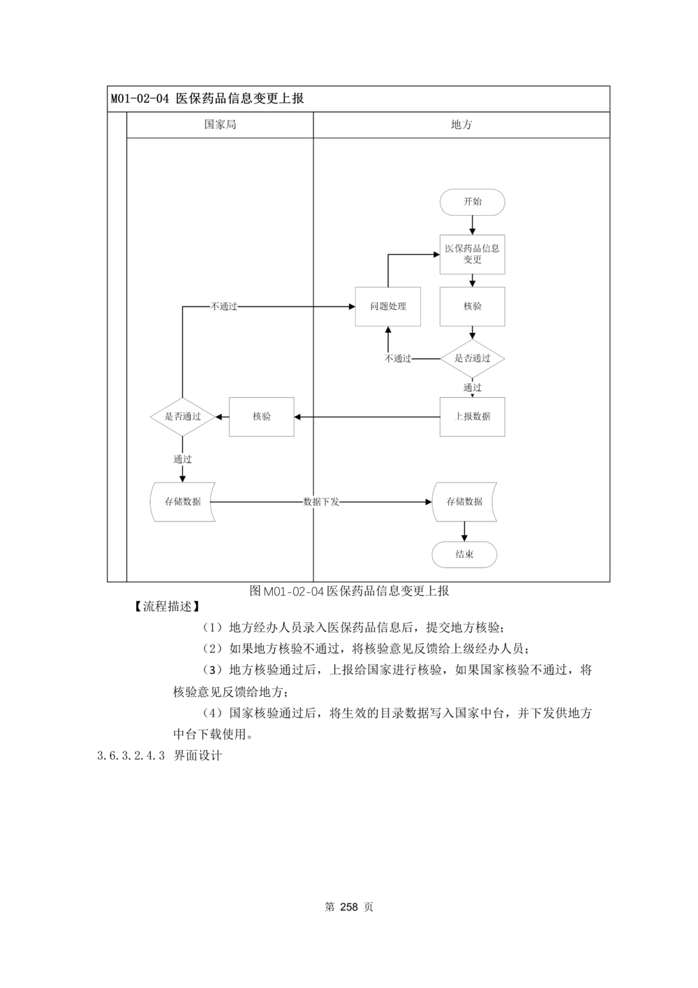 应用支撑子系统-需求规格说明书_436套软件开发需求文档_VD516-软件开发需求文档_10各类系统软件开发需求_更新内容