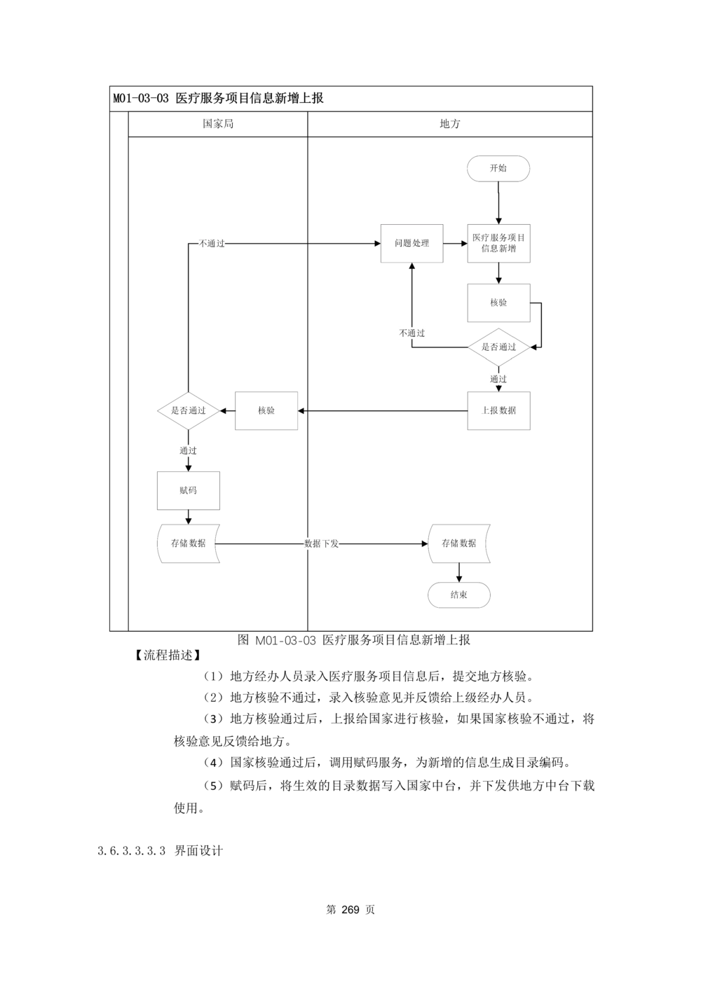 应用支撑子系统-需求规格说明书_436套软件开发需求文档_VD516-软件开发需求文档_10各类系统软件开发需求_更新内容