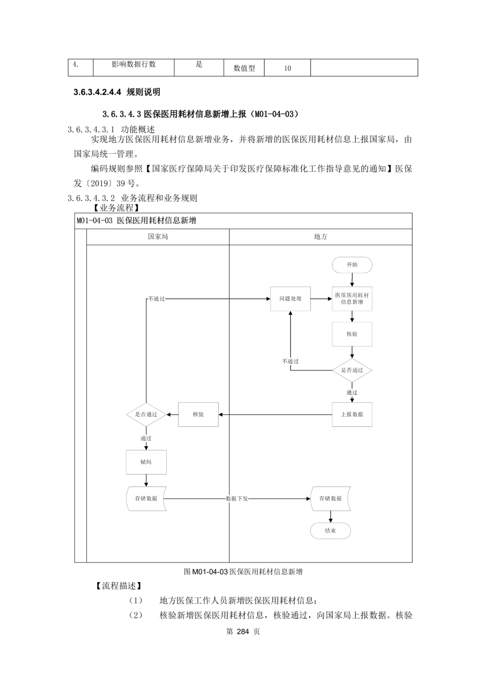 应用支撑子系统-需求规格说明书_436套软件开发需求文档_VD516-软件开发需求文档_10各类系统软件开发需求_更新内容