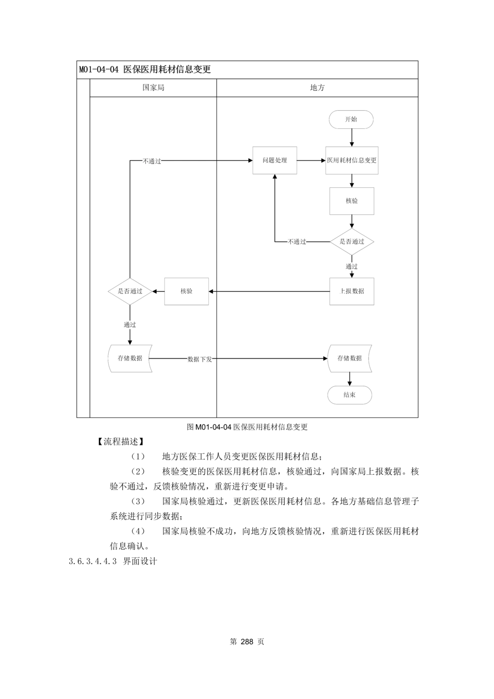 应用支撑子系统-需求规格说明书_436套软件开发需求文档_VD516-软件开发需求文档_10各类系统软件开发需求_更新内容