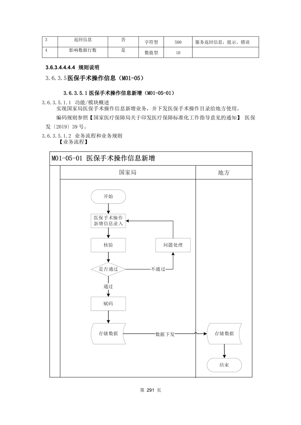 应用支撑子系统-需求规格说明书_436套软件开发需求文档_VD516-软件开发需求文档_10各类系统软件开发需求_更新内容