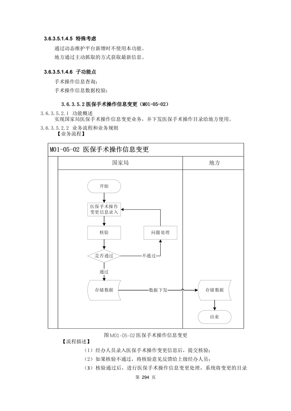 应用支撑子系统-需求规格说明书_436套软件开发需求文档_VD516-软件开发需求文档_10各类系统软件开发需求_更新内容