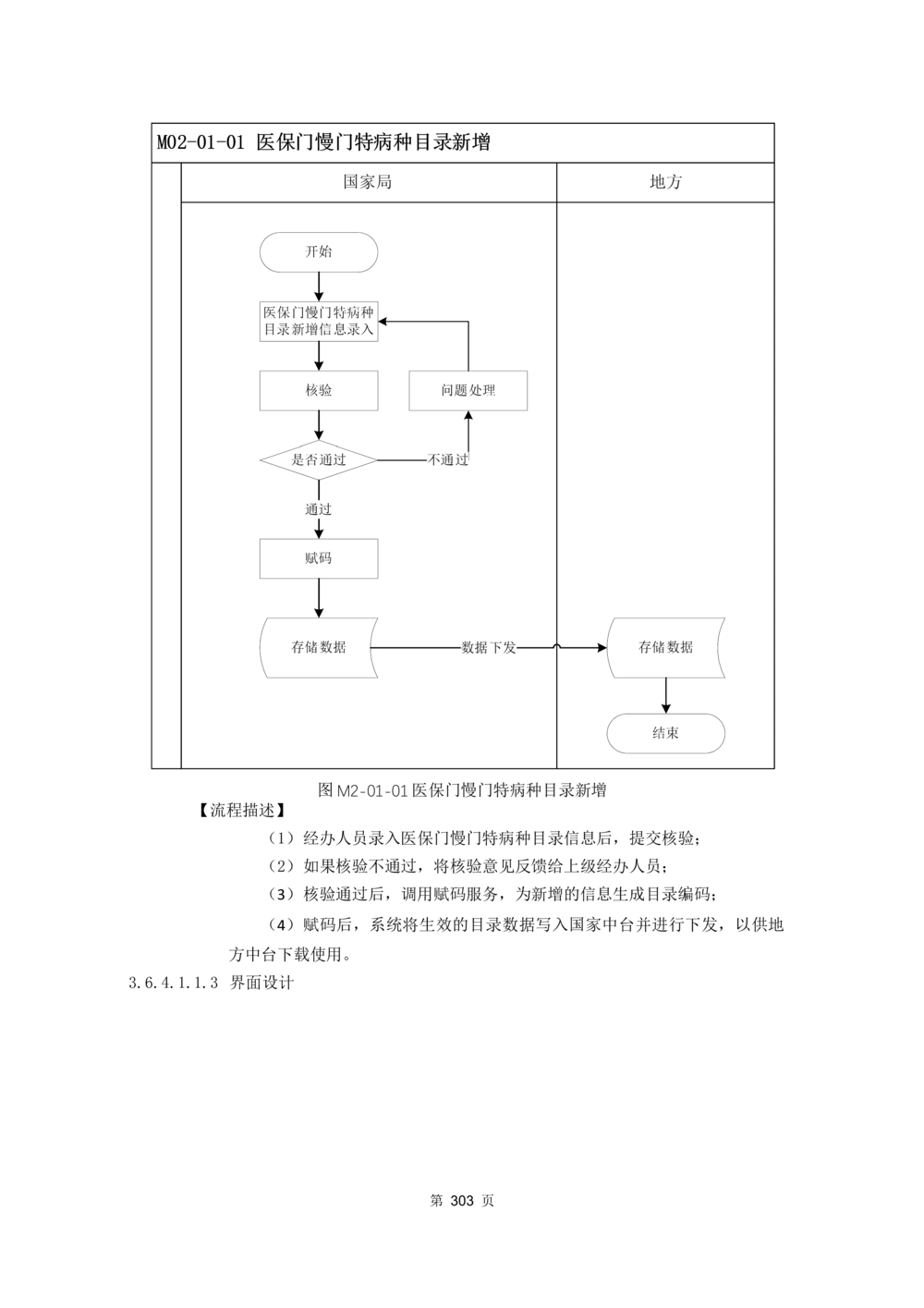 应用支撑子系统-需求规格说明书_436套软件开发需求文档_VD516-软件开发需求文档_10各类系统软件开发需求_更新内容