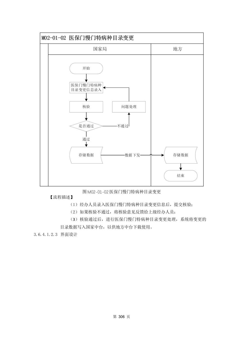 应用支撑子系统-需求规格说明书_436套软件开发需求文档_VD516-软件开发需求文档_10各类系统软件开发需求_更新内容