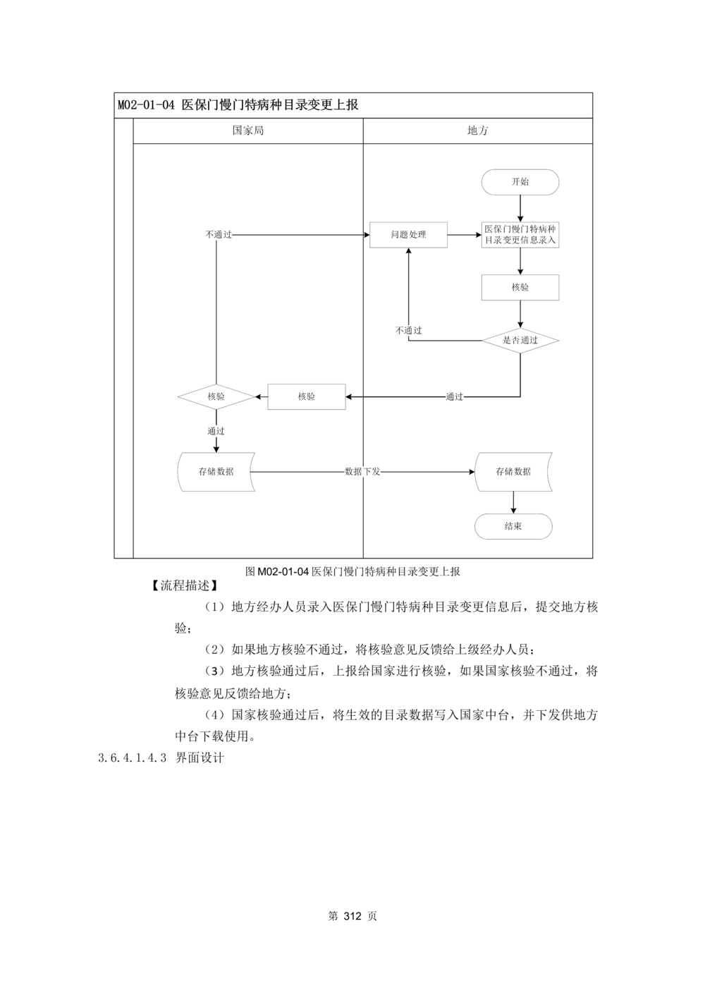 应用支撑子系统-需求规格说明书_436套软件开发需求文档_VD516-软件开发需求文档_10各类系统软件开发需求_更新内容