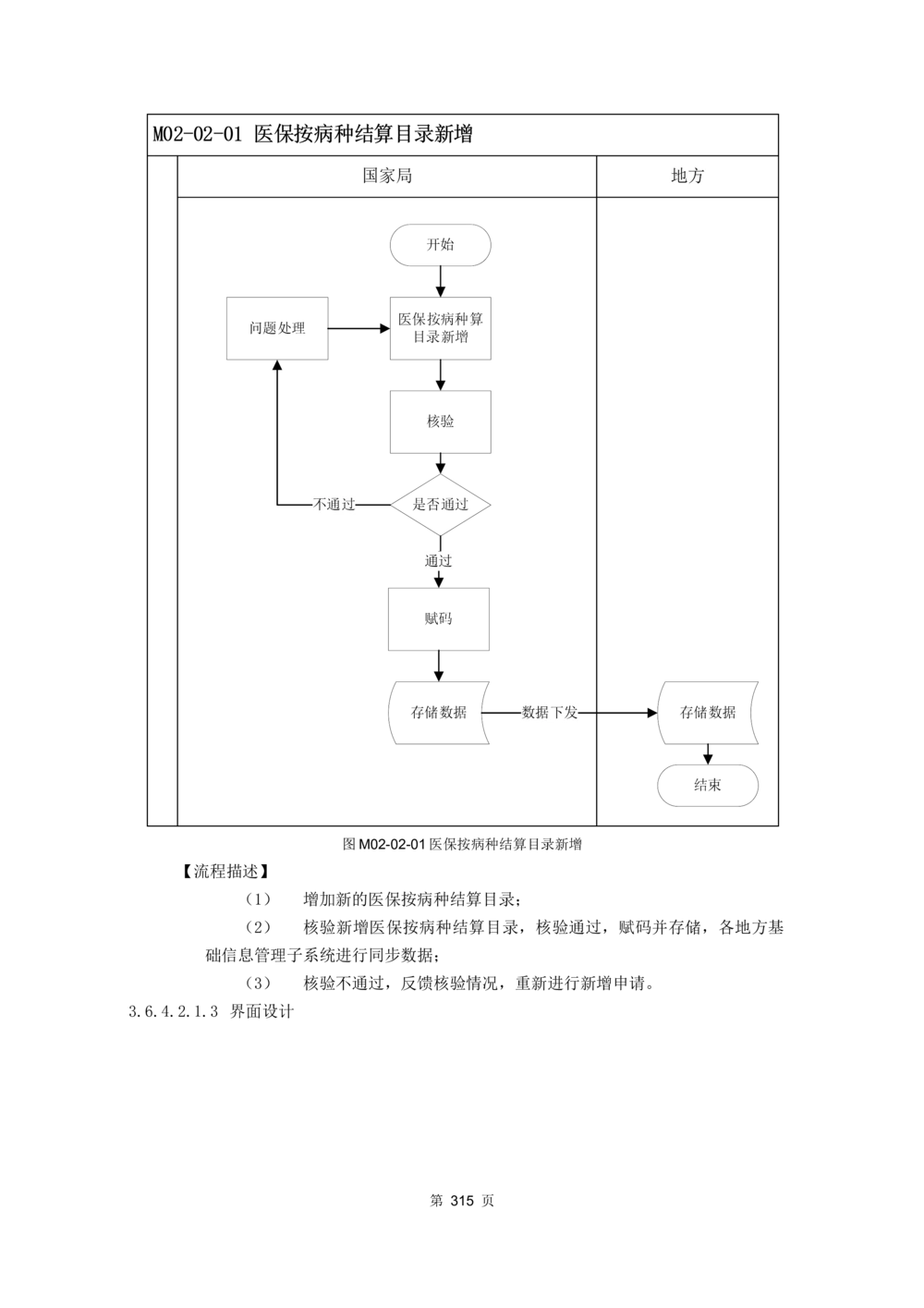 应用支撑子系统-需求规格说明书_436套软件开发需求文档_VD516-软件开发需求文档_10各类系统软件开发需求_更新内容