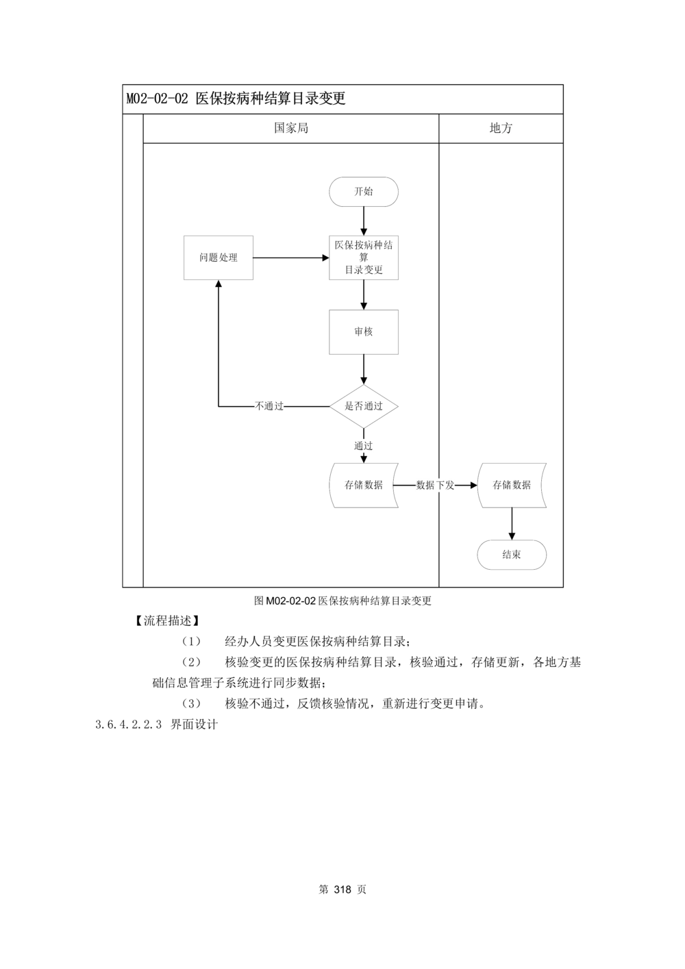 应用支撑子系统-需求规格说明书_436套软件开发需求文档_VD516-软件开发需求文档_10各类系统软件开发需求_更新内容