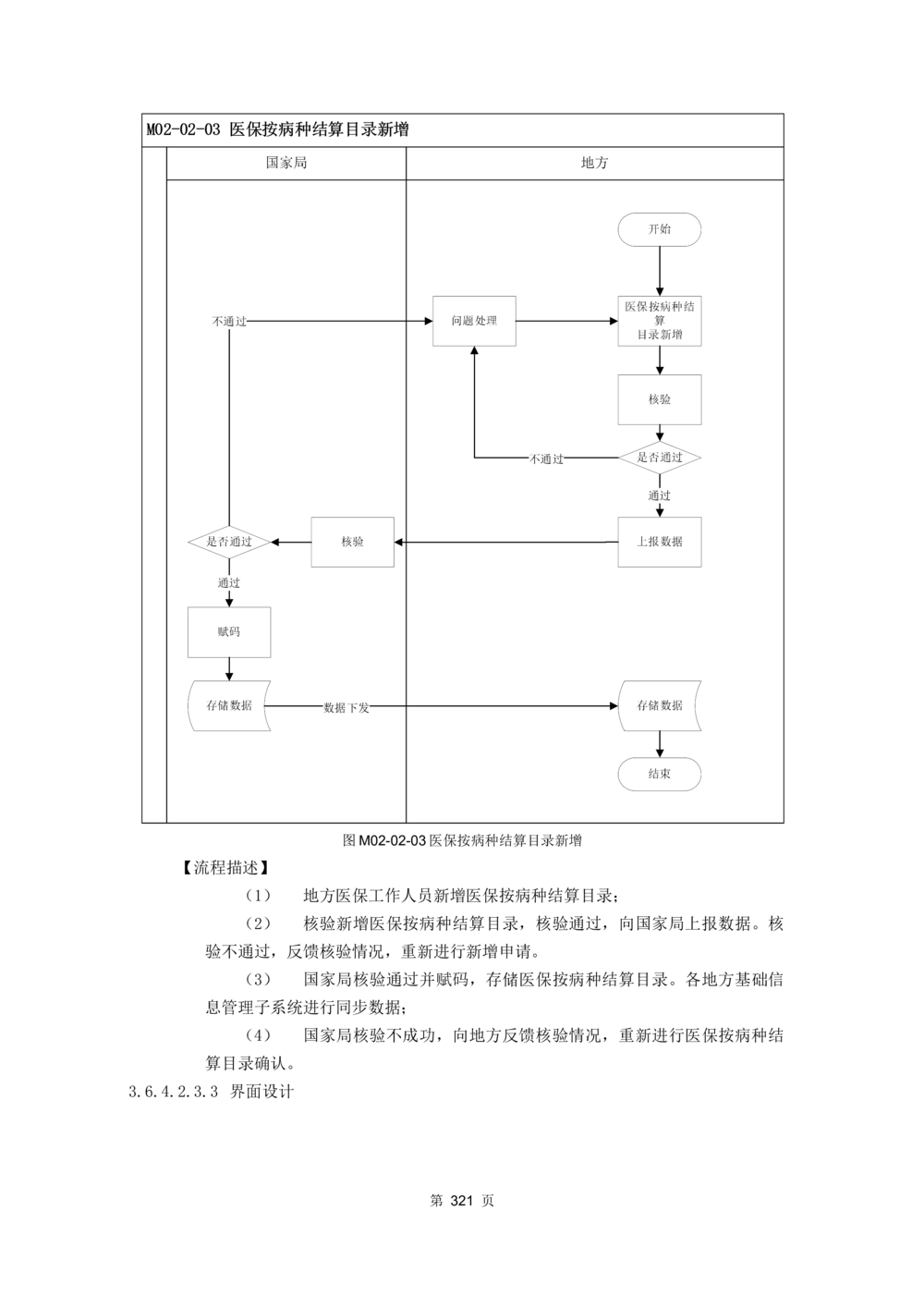 应用支撑子系统-需求规格说明书_436套软件开发需求文档_VD516-软件开发需求文档_10各类系统软件开发需求_更新内容