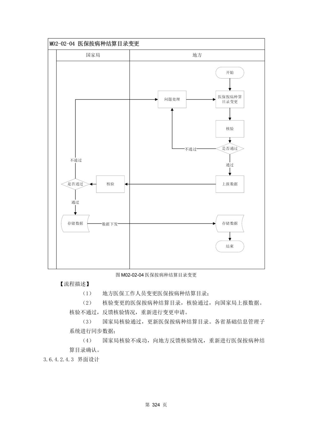 应用支撑子系统-需求规格说明书_436套软件开发需求文档_VD516-软件开发需求文档_10各类系统软件开发需求_更新内容