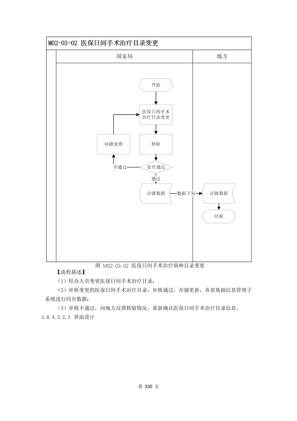 应用支撑子系统-需求规格说明书_436套软件开发需求文档_VD516-软件开发需求文档_10各类系统软件开发需求_更新内容