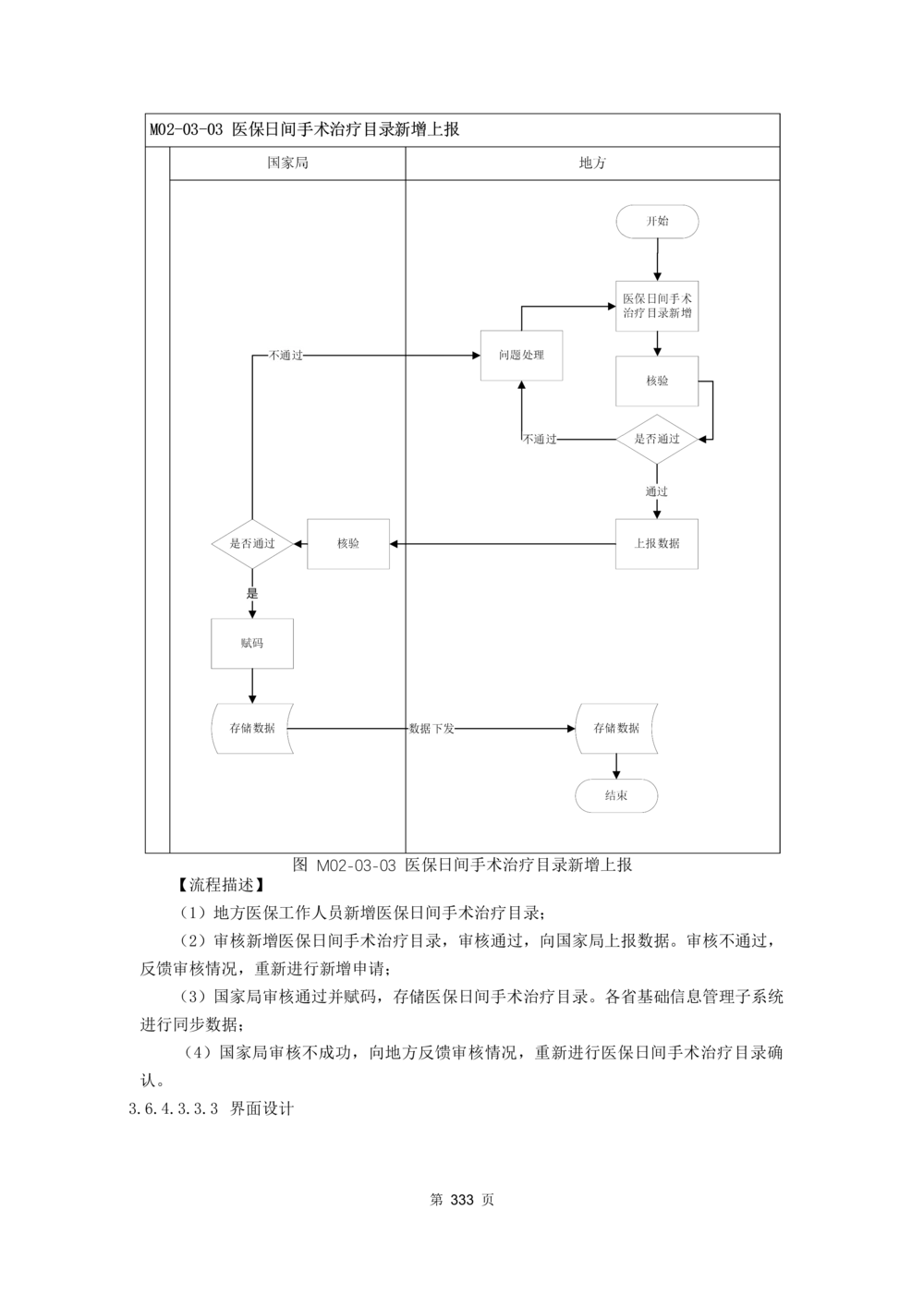应用支撑子系统-需求规格说明书_436套软件开发需求文档_VD516-软件开发需求文档_10各类系统软件开发需求_更新内容