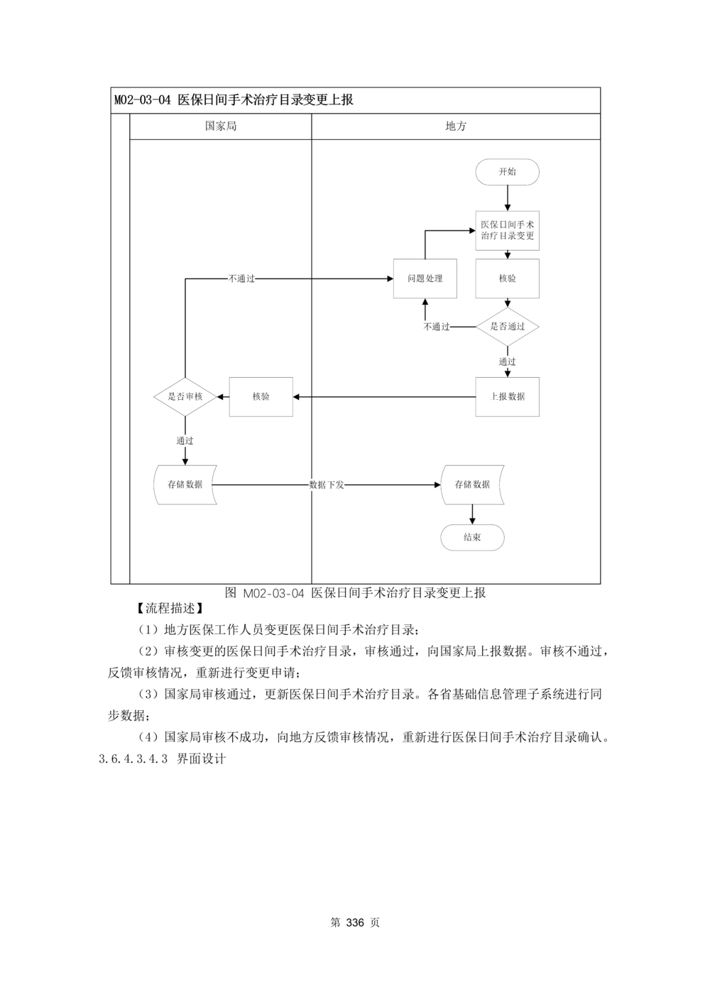 应用支撑子系统-需求规格说明书_436套软件开发需求文档_VD516-软件开发需求文档_10各类系统软件开发需求_更新内容
