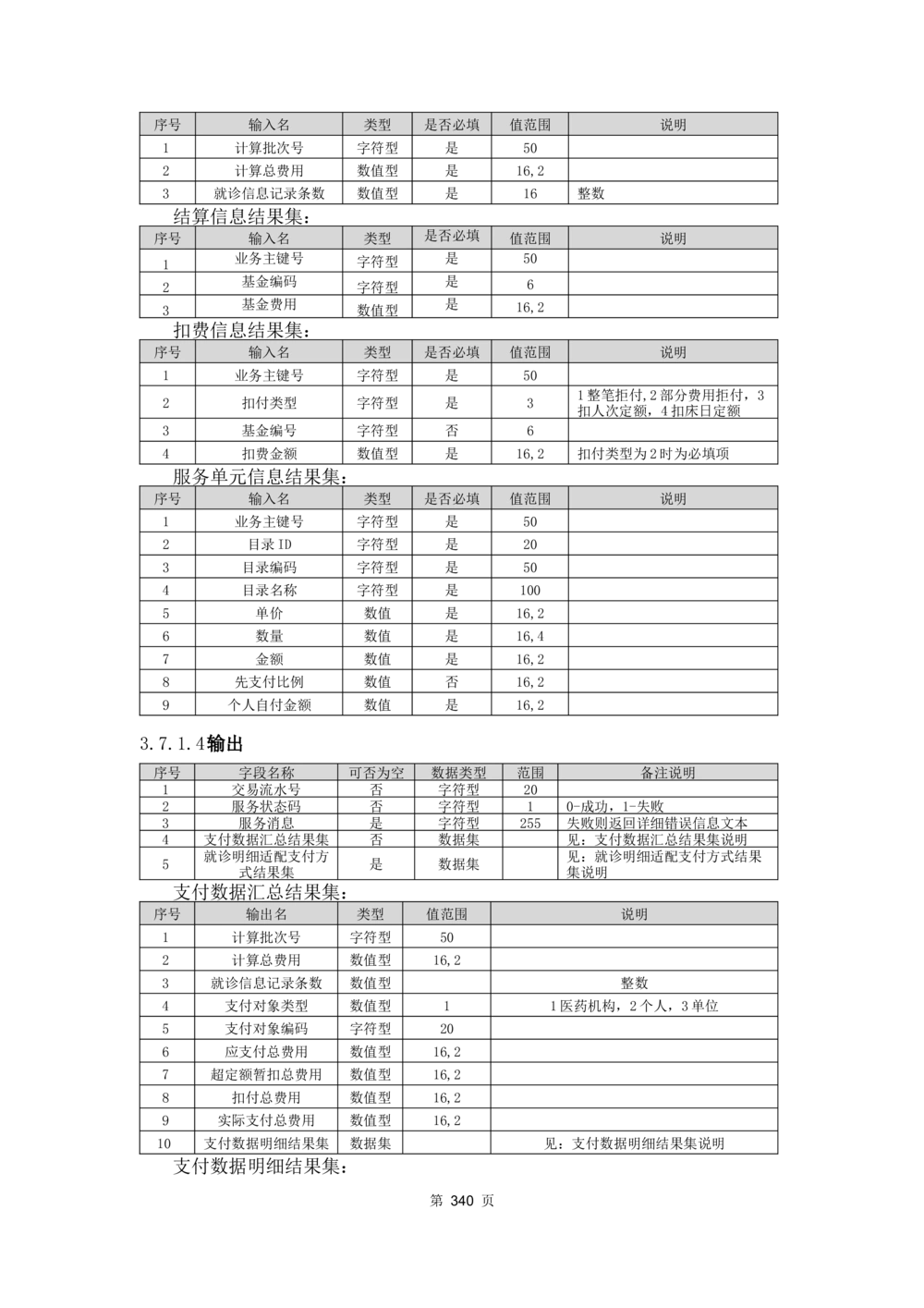 应用支撑子系统-需求规格说明书_436套软件开发需求文档_VD516-软件开发需求文档_10各类系统软件开发需求_更新内容