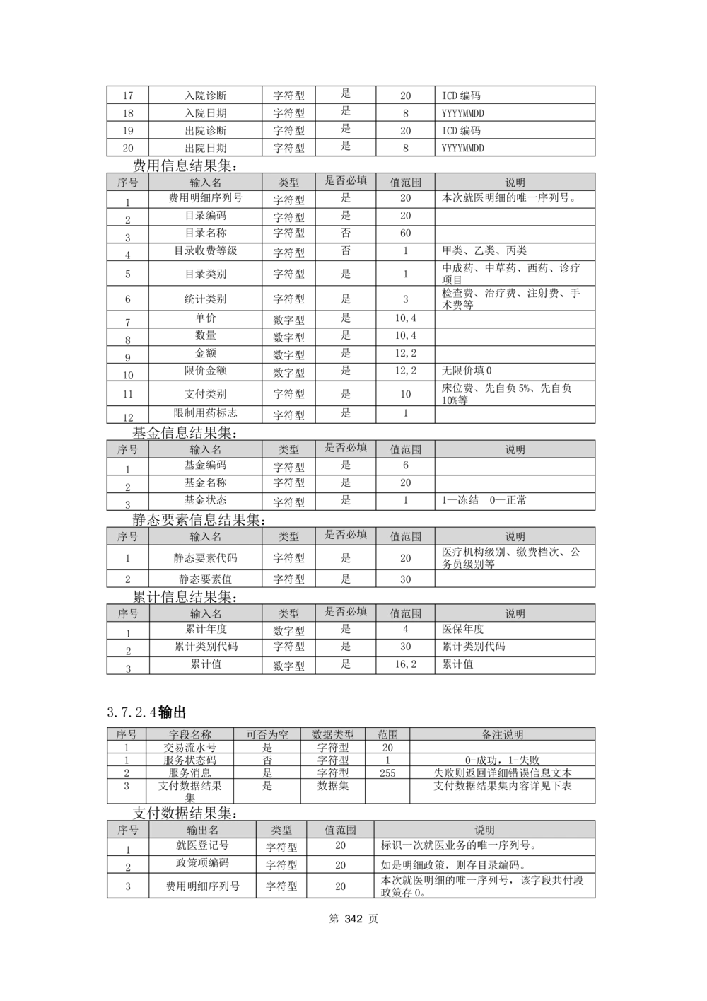 应用支撑子系统-需求规格说明书_436套软件开发需求文档_VD516-软件开发需求文档_10各类系统软件开发需求_更新内容