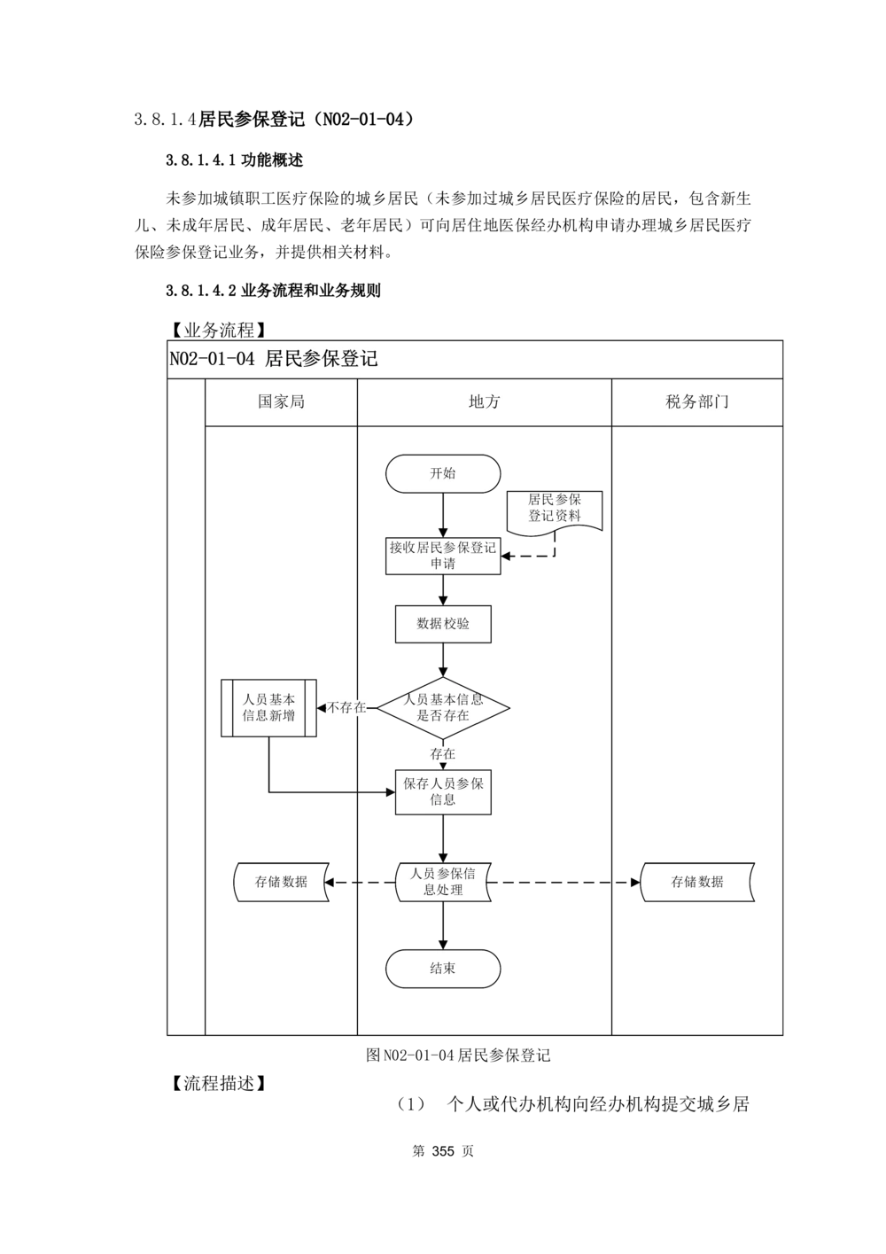应用支撑子系统-需求规格说明书_436套软件开发需求文档_VD516-软件开发需求文档_10各类系统软件开发需求_更新内容