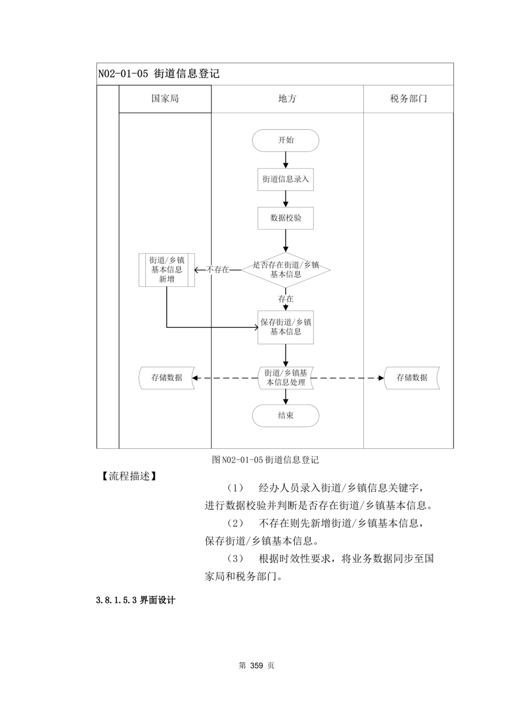 应用支撑子系统-需求规格说明书_436套软件开发需求文档_VD516-软件开发需求文档_10各类系统软件开发需求_更新内容
