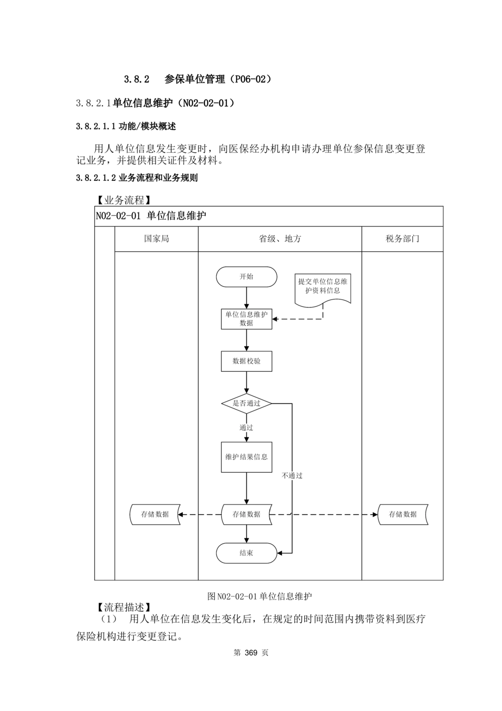 应用支撑子系统-需求规格说明书_436套软件开发需求文档_VD516-软件开发需求文档_10各类系统软件开发需求_更新内容