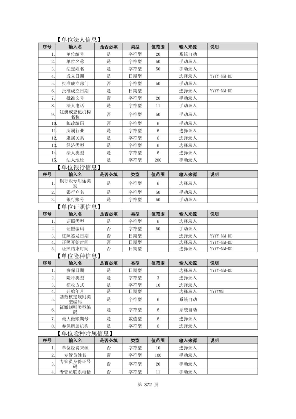 应用支撑子系统-需求规格说明书_436套软件开发需求文档_VD516-软件开发需求文档_10各类系统软件开发需求_更新内容