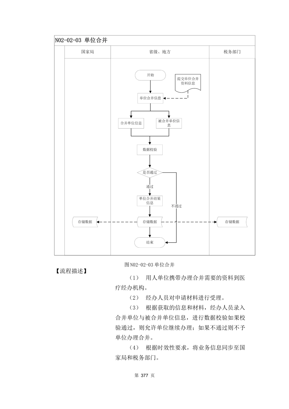 应用支撑子系统-需求规格说明书_436套软件开发需求文档_VD516-软件开发需求文档_10各类系统软件开发需求_更新内容