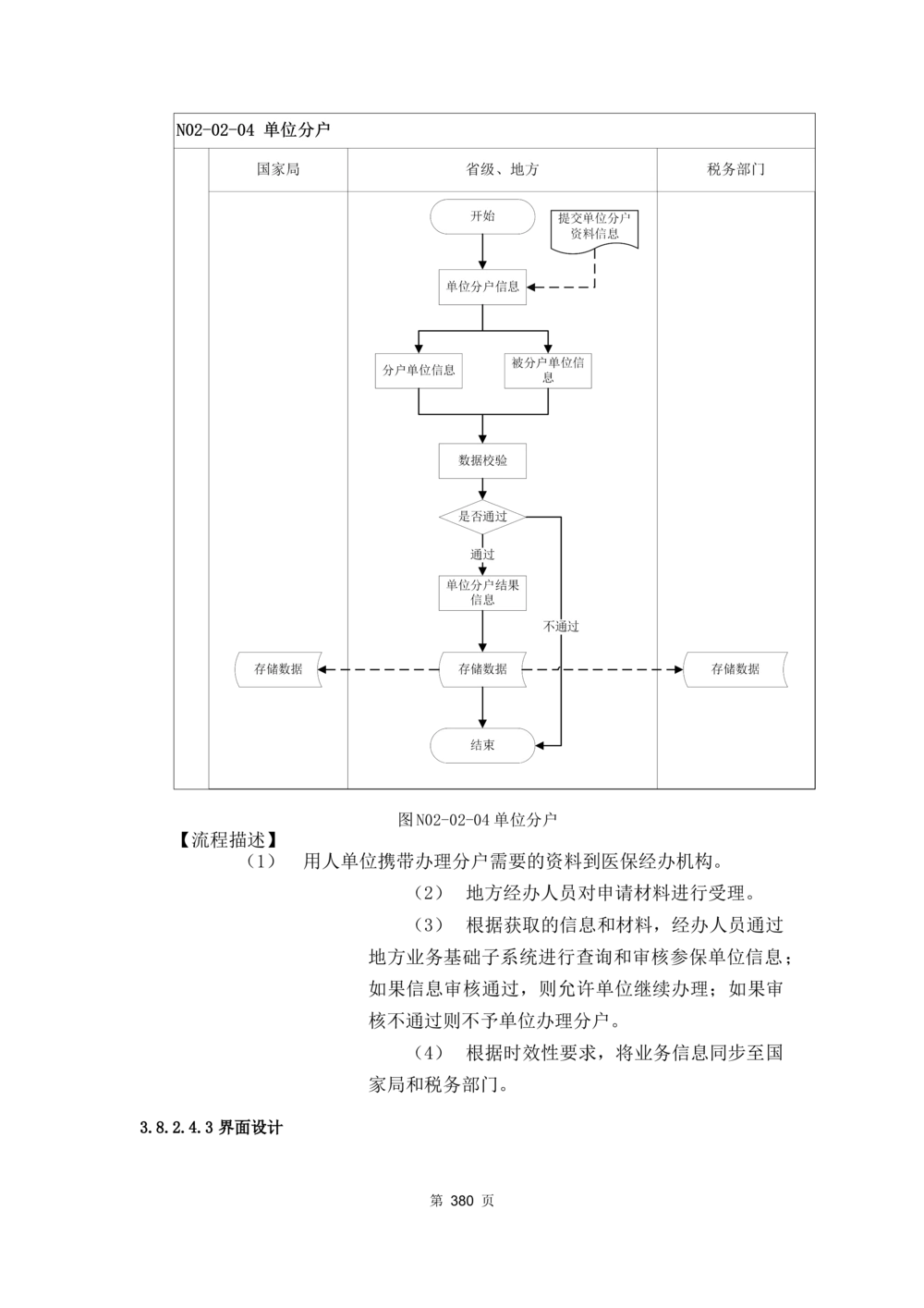 应用支撑子系统-需求规格说明书_436套软件开发需求文档_VD516-软件开发需求文档_10各类系统软件开发需求_更新内容